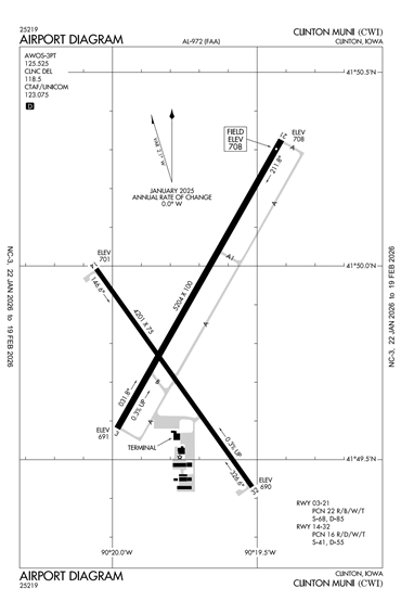 FAA Diagram