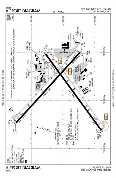 FAA Diagram