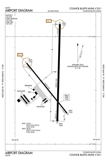 FAA Diagram