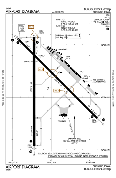 FAA Diagram