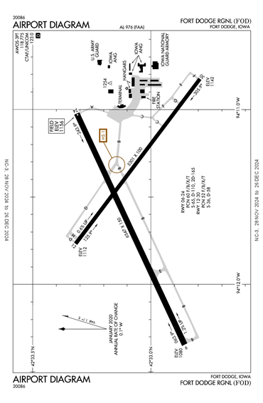 FAA Diagram