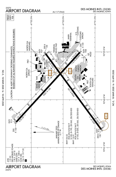 FAA Diagram