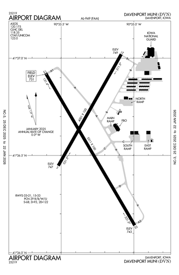 FAA Diagram