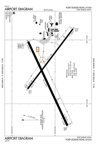 FAA Diagram