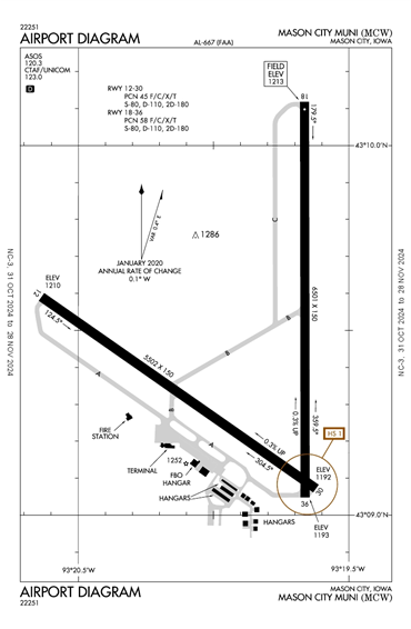 FAA Diagram