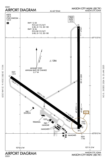 FAA Diagram