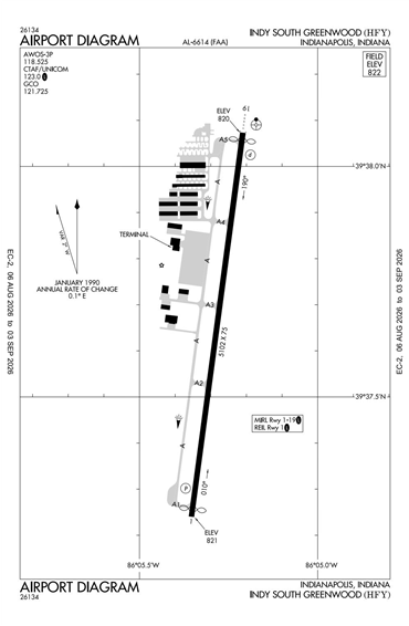 FAA Diagram
