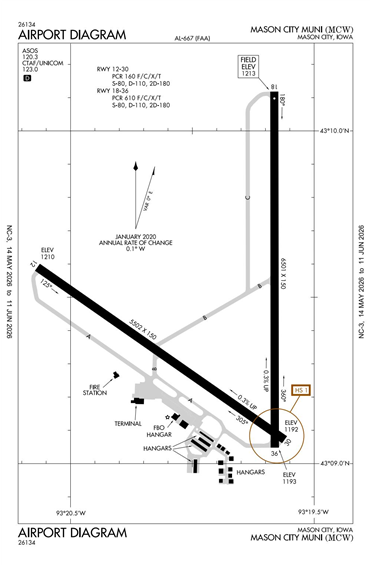 FAA Diagram