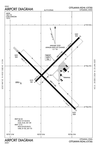 FAA Diagram