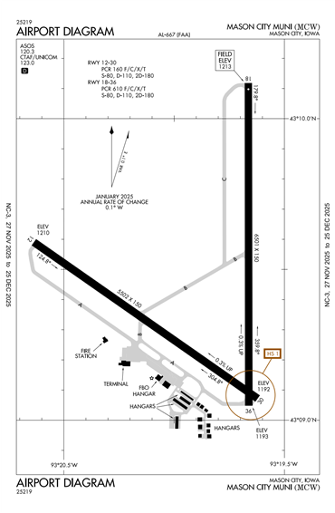 FAA Diagram