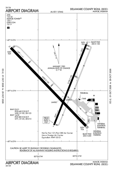FAA Diagram