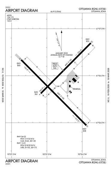 FAA Diagram