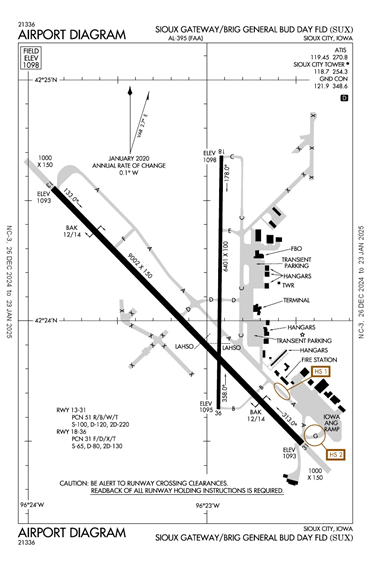 FAA Diagram