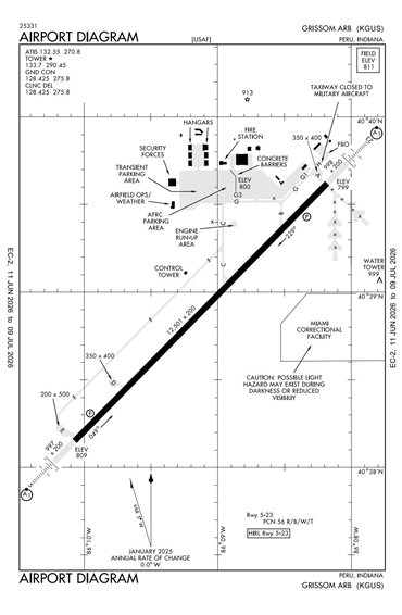 FAA Diagram