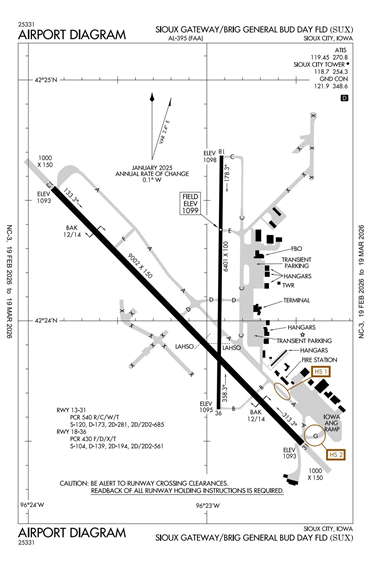 FAA Diagram