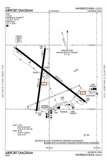 FAA Diagram