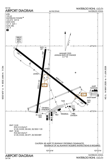 FAA Diagram