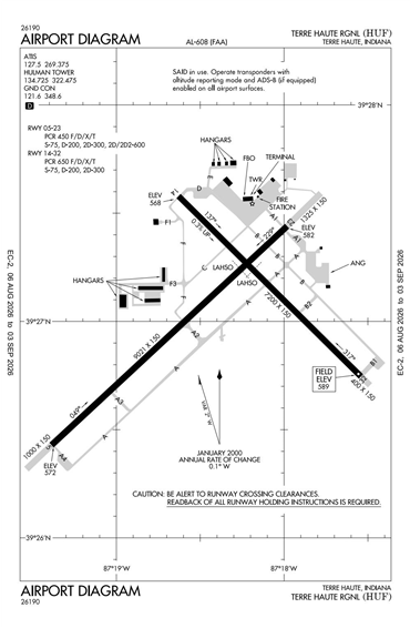 FAA Diagram