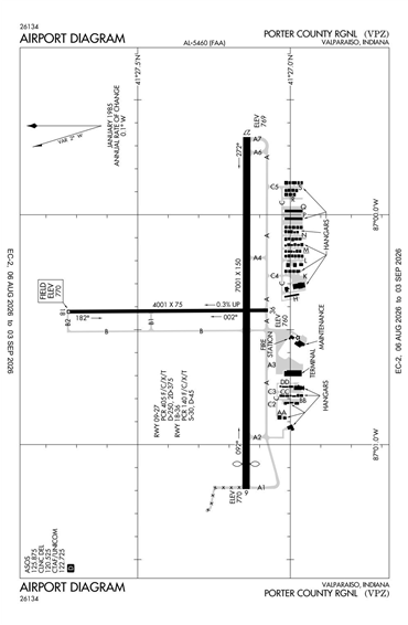 FAA Diagram