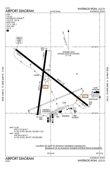 FAA Diagram