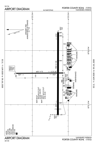 FAA Diagram