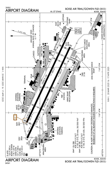 FAA Diagram