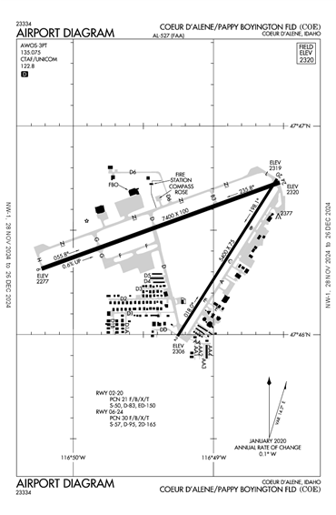 FAA Diagram