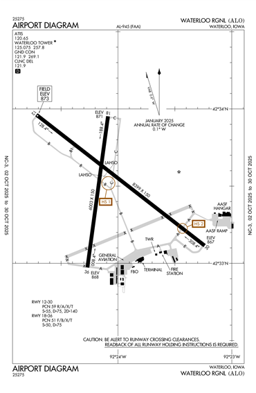 FAA Diagram
