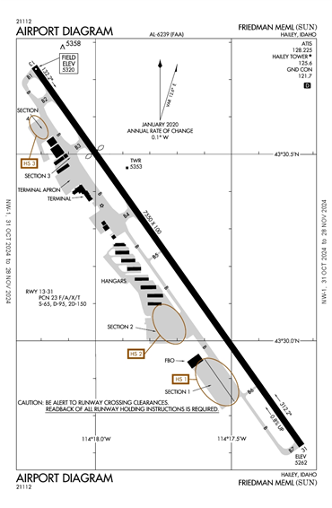 FAA Diagram