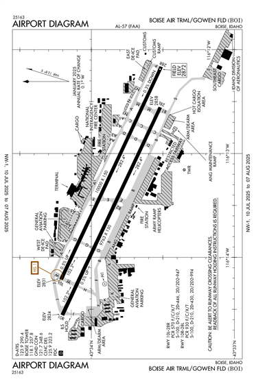 FAA Diagram