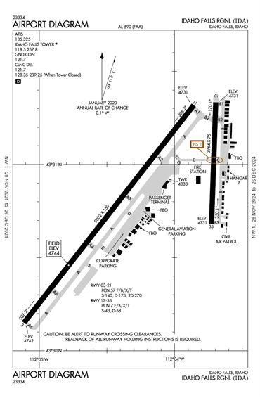 FAA Diagram