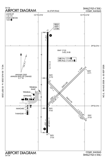 FAA Diagram