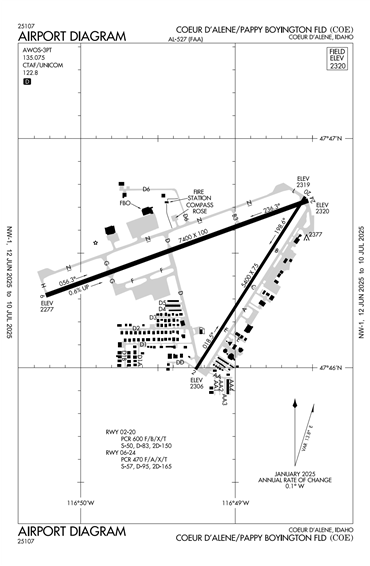 FAA Diagram