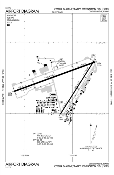 FAA Diagram