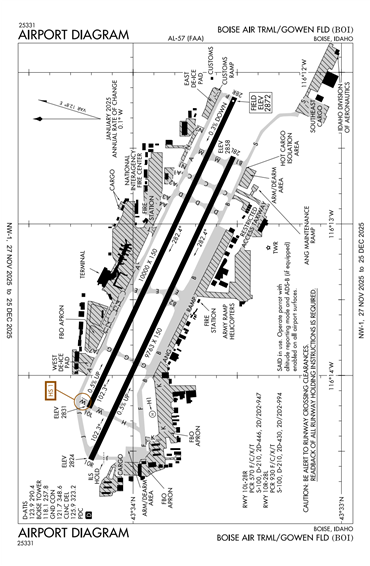 FAA Diagram