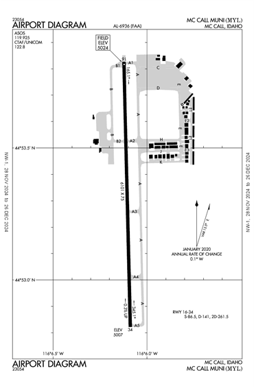 FAA Diagram