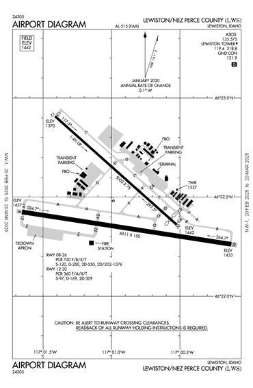 FAA Diagram