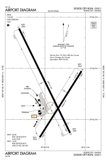 FAA Diagram