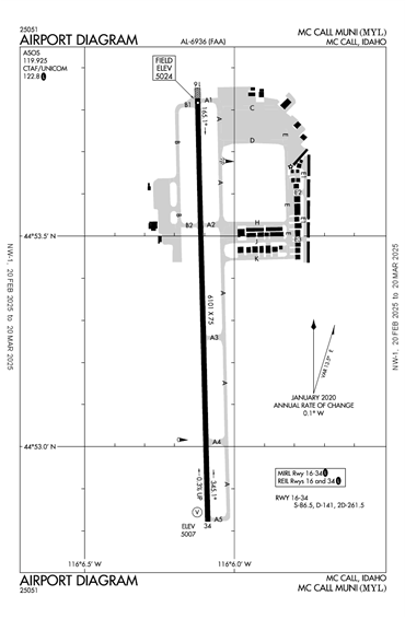 FAA Diagram