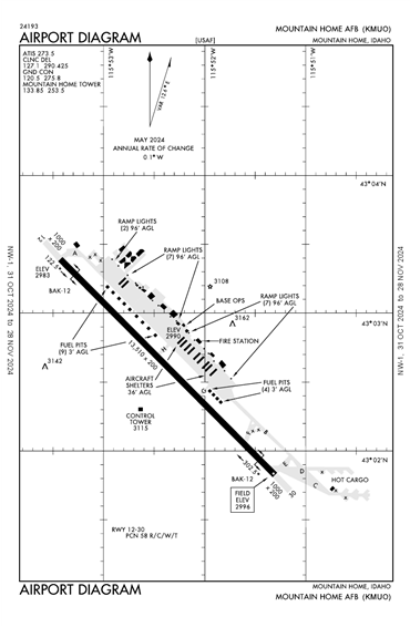 FAA Diagram