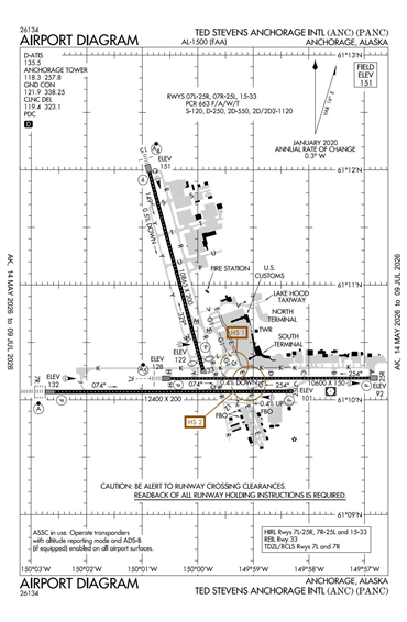 FAA Diagram
