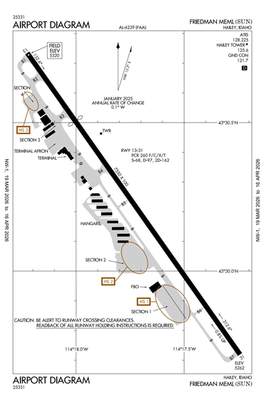 FAA Diagram