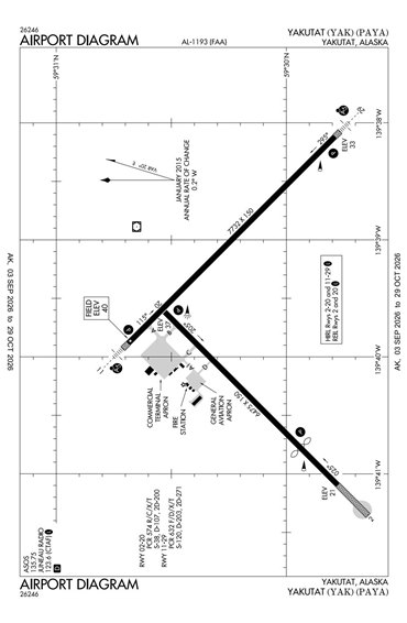 FAA Diagram