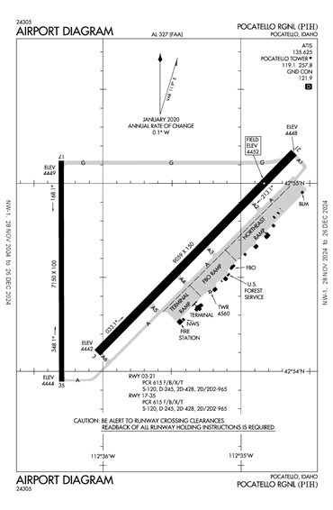 FAA Diagram