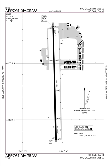FAA Diagram
