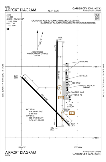 FAA Diagram