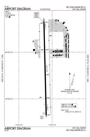 FAA Diagram
