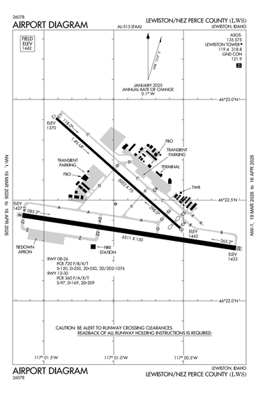 FAA Diagram