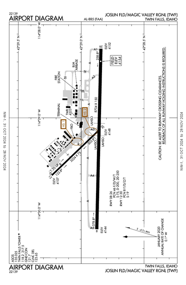 FAA Diagram