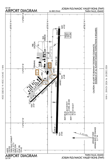 FAA Diagram